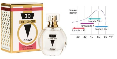 Feromony dla kobiet młodych aktywnych podniecają 30ml Aurora Feromony dla kobiet młodych aktywnych podniecają 30ml Aurora