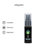 CBD Cannabis Pheromone Stimulator For Him - 15ml Pharmquests