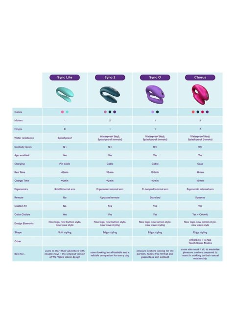 We-Vibe Sync O Green We-Vibe We-Vibe Sync O Green We-Vibe